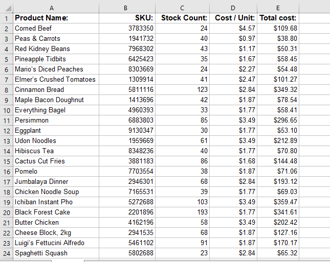 A list of product names with their corresponding SKU numbers, stock counts, locations, and costs per unit.